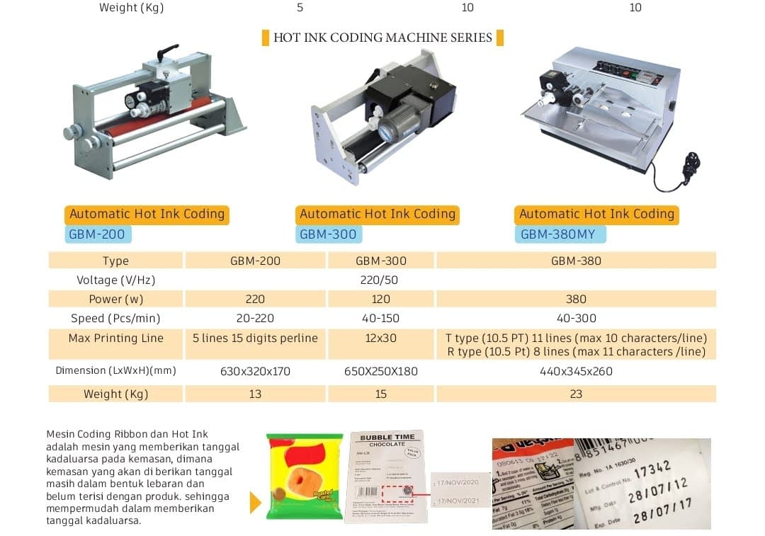 CMP machinery visual 5